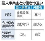 　個人事業主と労働者の違い