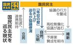 　国民民主党を巡る現状