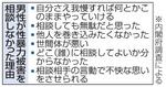 　男性が性暴力被害を相談しなかった理由