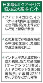 　日米豪印「クアッド」の協力拡大案ポイント