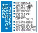 　ぶり奨学金と似た仕組みを設けている主な自治体