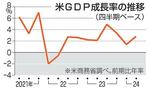 　米ＧＤＰ成長率の推移（四半期ベース）