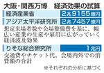 　大阪・関西万博　経済効果の試算