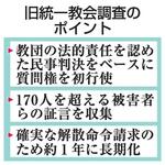 　旧統一教会調査のポイント