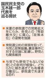 　国民民主党の玉木雄一郎代表を巡る現状（似顔　本間康司）