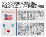 　トランプ次期米大統領と日本のエネルギー政策の展望