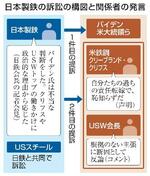 　日本製鉄の訴訟の構図と関係者の発言