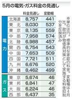 　５月の電気・ガス料金の見通し