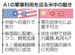 　ＡＩの軍事利用を巡る米中の動き