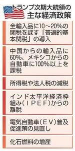 　トランプ次期大統領の主な経済政策