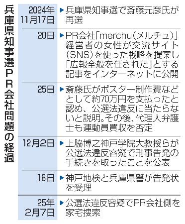 　兵庫県知事選ＰＲ会社問題の経過