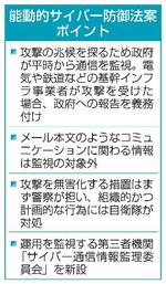 　能動的サイバー防御法案ポイント