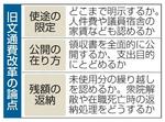 　旧文通費改革の論点