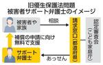 　旧優生保護法問題　被害者サポート弁護士のイメージ