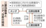 　三菱自動車とホンダ、日産の関係