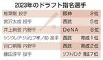 　２０２３年のドラフト指名選手