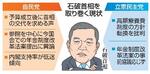 　石破首相を取り巻く現状（似顔　本間康司）