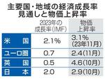 　主要国・地域の経済成長率見通しと物価上昇率