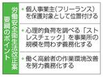 　労働安全衛生法改正案要綱のポイント