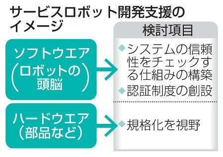 　サービスロボット開発支援のイメージ