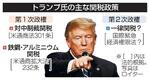 　トランプ氏の主な関税対策（写真はロイター）