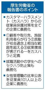 　厚生労働省の報告書のポイント