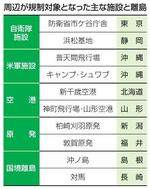 　周辺が規制対象となった主な施設と離島