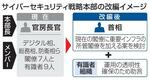 　サイバーセキュリティ戦略本部の改編イメージ