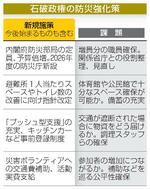 　石破政権の防災強化策