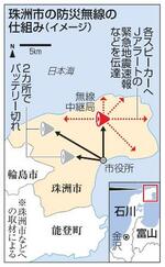 　石川県珠洲市の防災無線の仕組み（イメージ）