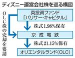 　ディズニー運営会社株を巡る構図