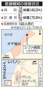 　イスラエル、ガザ地区・シファ病院、医療機関の被害状況