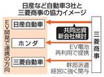 　日産など自動車３社と三菱商事の協力イメージ