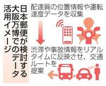　日本郵便が検討する大阪万博でのデータ活用イメージ