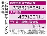 　小林製薬サプリメントの健康被害