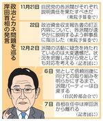 　政治とカネ問題を巡る岸田首相の発言（似顔　本間康司）