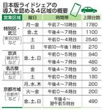 　日本版ライドシェアの導入を認める４区域の概要