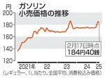 　ガソリン小売価格の推移