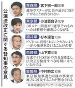 　公選法改正に関する各知事の意見