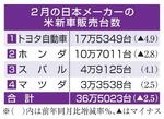 　２月の日本メーカーの米新車販売台数