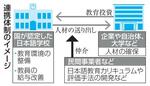 　連携体制のイメージ