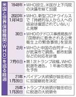 　米国と世界保健機関（ＷＨＯ）を巡る経過