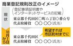 　商業登記規則改正のイメージ