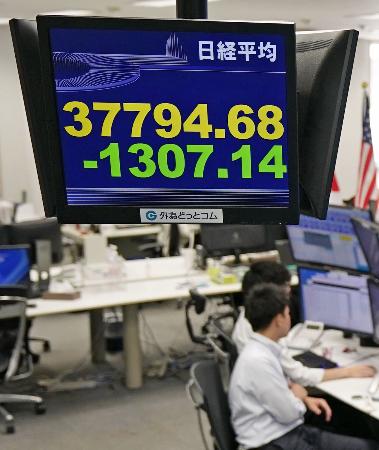 　下げ幅が一時１３００円を超えた日経平均株価を示すモニター＝１日午前、東京都港区の外為どっとコム