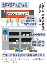 　パチンコ店が避難拠点に適している理由