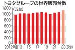 　トヨタグループの世界販売台数（年度）