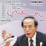 　６月１４日午後、記者会見する日銀の植田総裁（下）と円ドル相場の推移のグラフ（介入の日付は市場予想）