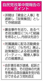 自民党政治刷新本部がまとめた中間報告のポイント