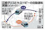 　江崎グリコとキユーピーの自動運転実験（イメージ）