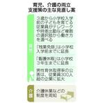 　育児、介護の両立支援策の主な見直し案